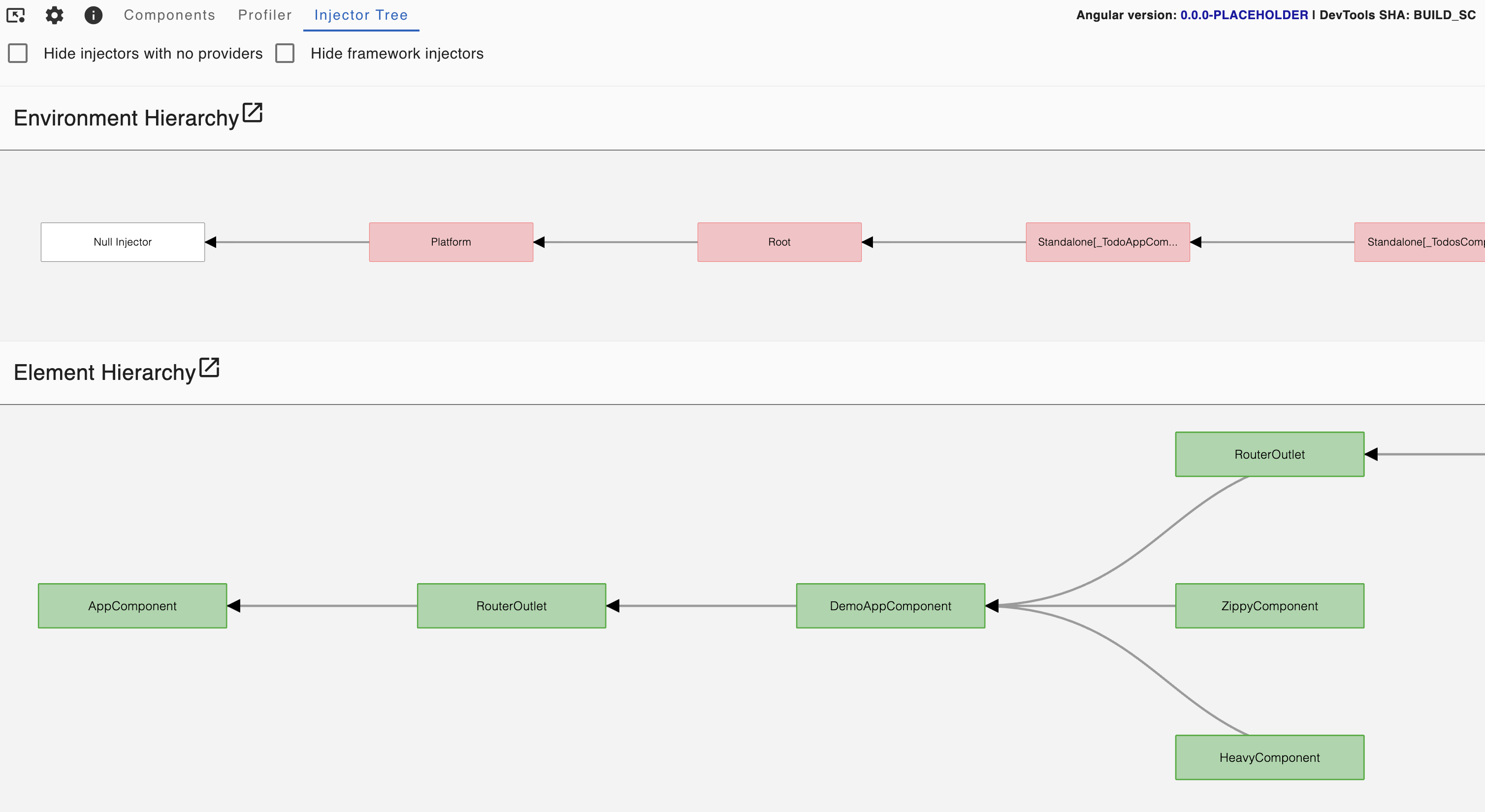 例となるアプリケーションのインジェクタグラフを視覚化しているAngular Devtoolsの「Profiler」タブのスクリーンショットで、インジェクタツリータブが表示されています。