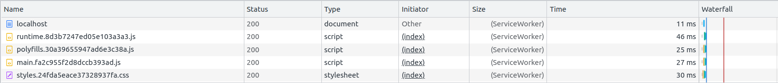 Requests are marked as from ServiceWorker